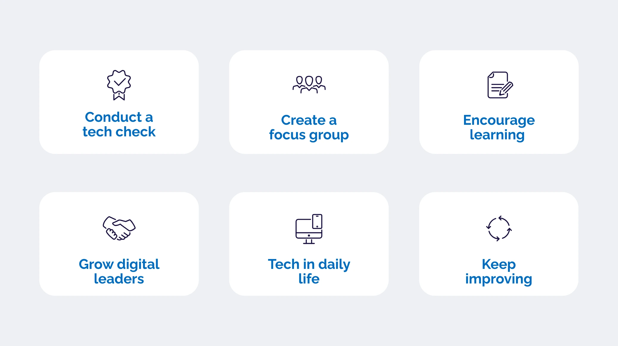 Diagram showing the different steps we recommend to get your team onboard with tech adoption. Explained in detail in the content below.